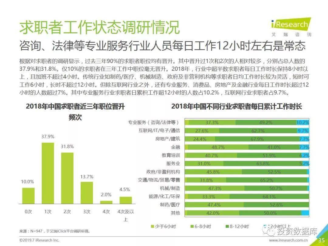 最新厨师招工信息及其行业趋势分析