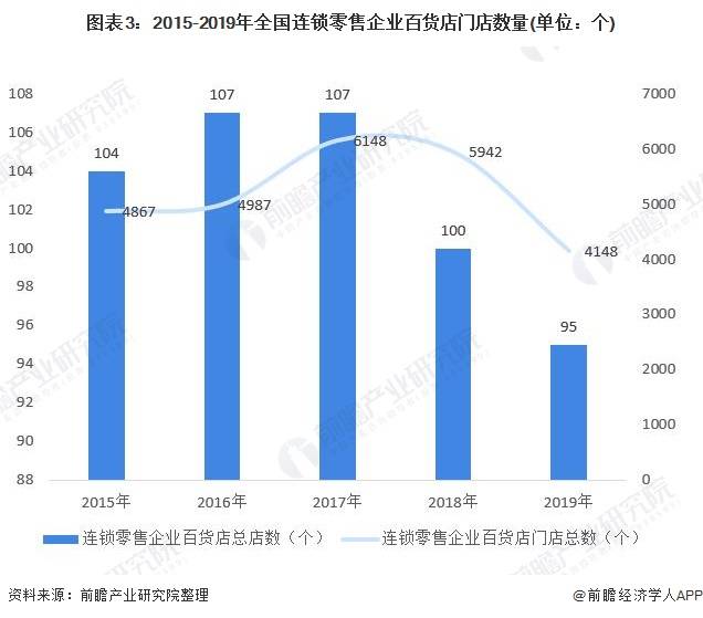 长沙百货超市转让，市场趋势、动因分析与前景展望