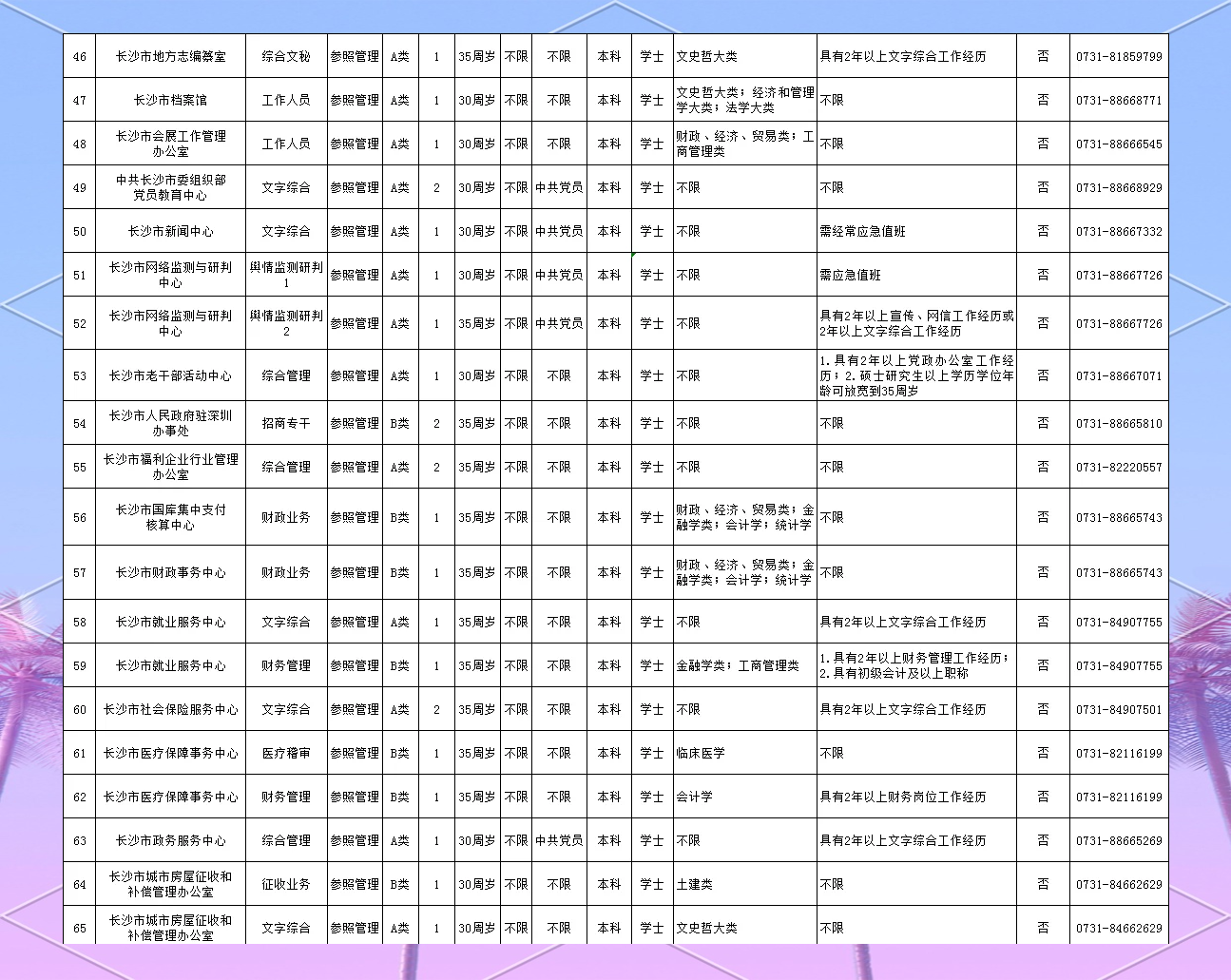 长沙公务员报考条件详解