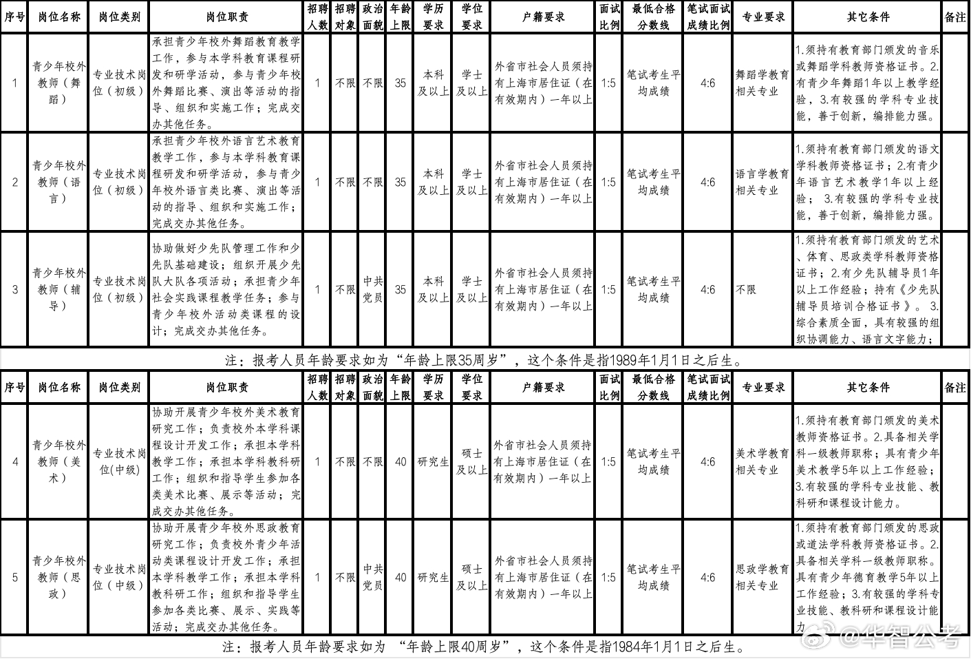 最新青少年招工信息概览