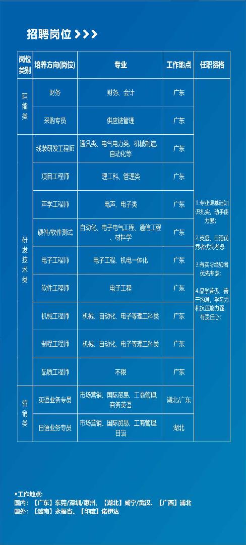 桂林最新招聘信息及招工热点解析