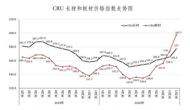 湛江今日钢材价格走势分析