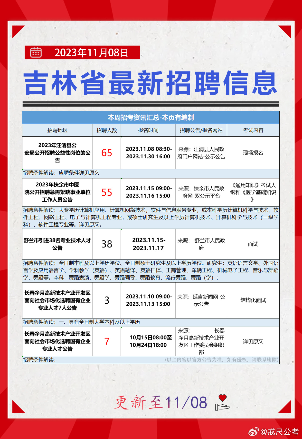 长春二道人才网最新招聘动态深度解析