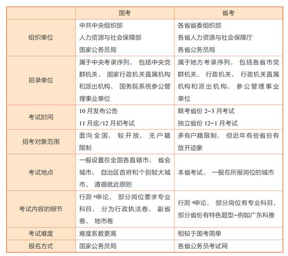 在职人员报考公务员的条件及解析