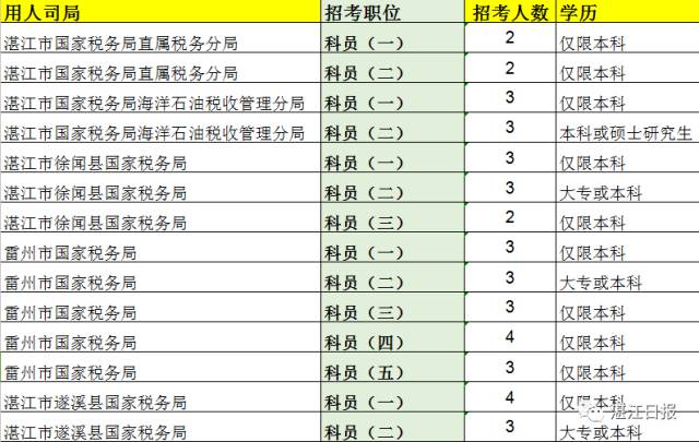 湛江护士公务员报考条件详解