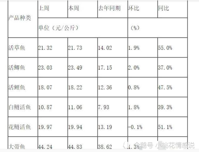 如何计算不锈钢管的价格，一支的综合考量因素