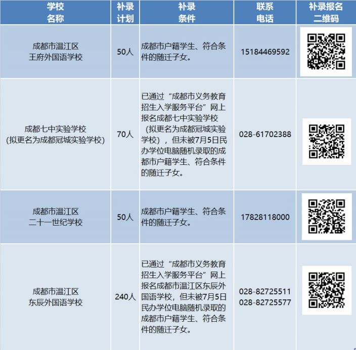 最新招聘温江信息招工信息概览