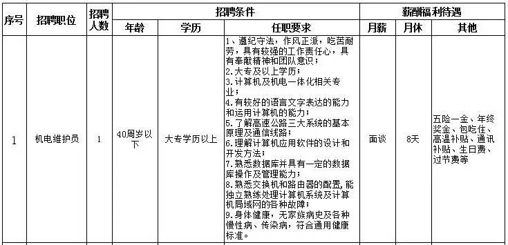 最新招工门卫招聘信息及解读