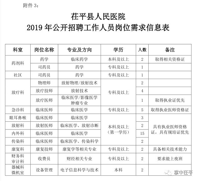 茌平最新招聘信息及招工概述