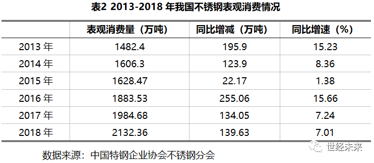 漳州焊接不锈钢管价格，市场分析与趋势预测