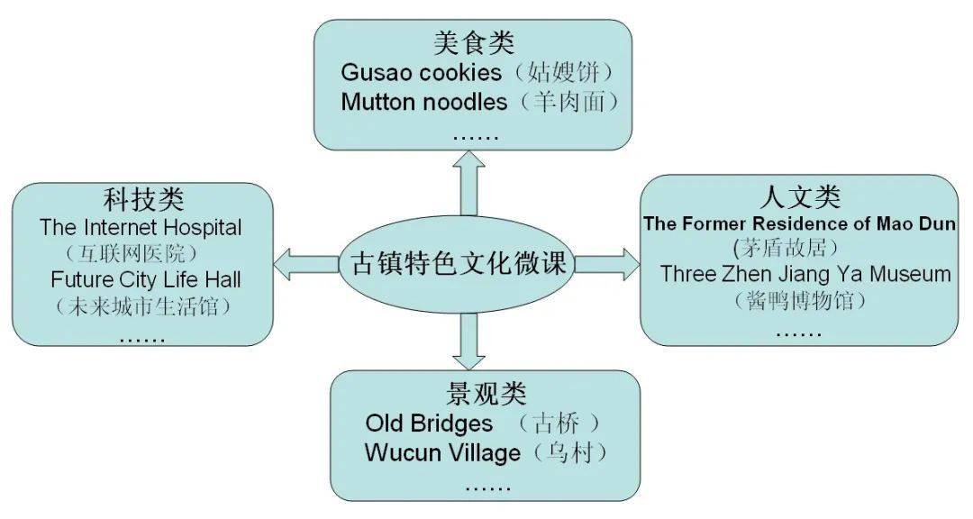 在线英语学习资料免费，探索与利用