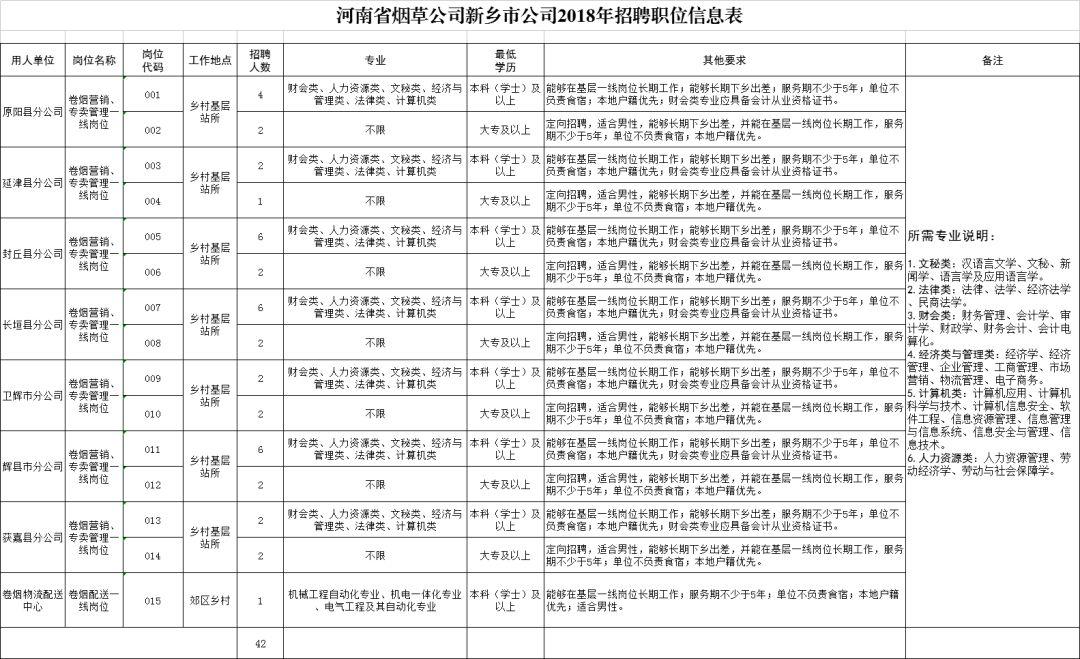 最新长垣水电招工信息概述及招聘详情探讨