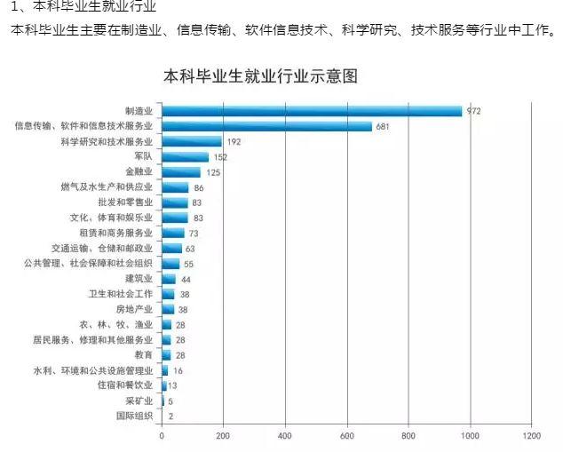 长春招工的最新招聘信息概览