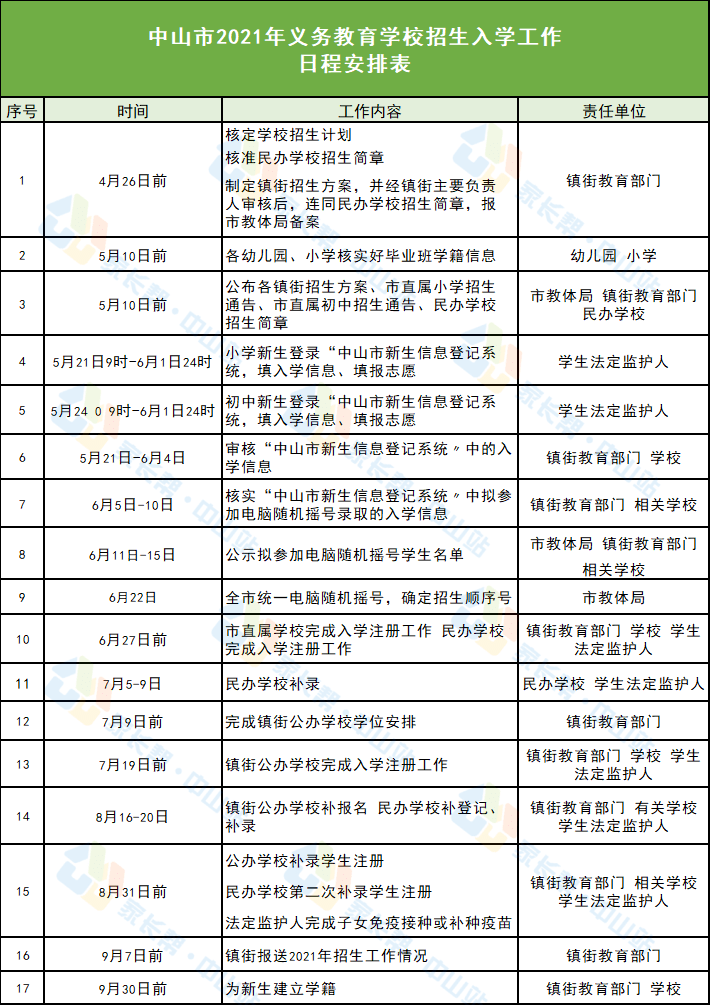 长治市人才市场最新招聘信息概览