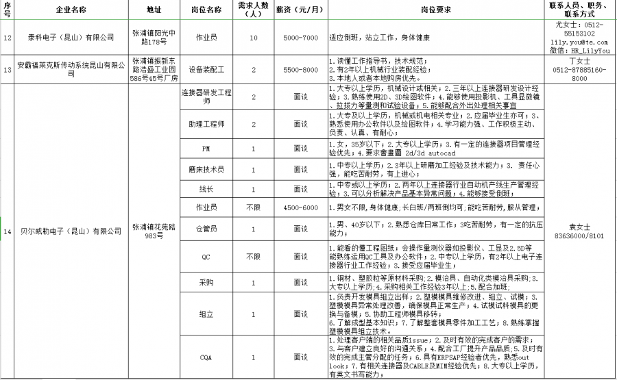 张浦招工最新招聘信息概览