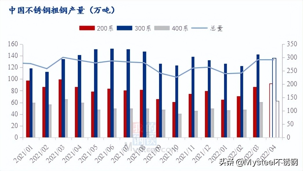 长治不锈钢管切割价格，市场分析与趋势预测