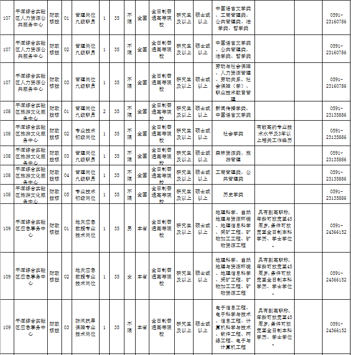 长泰招聘网最新招聘信息汇总