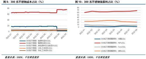 章源不锈钢管道价格，深度解析与市场竞争态势