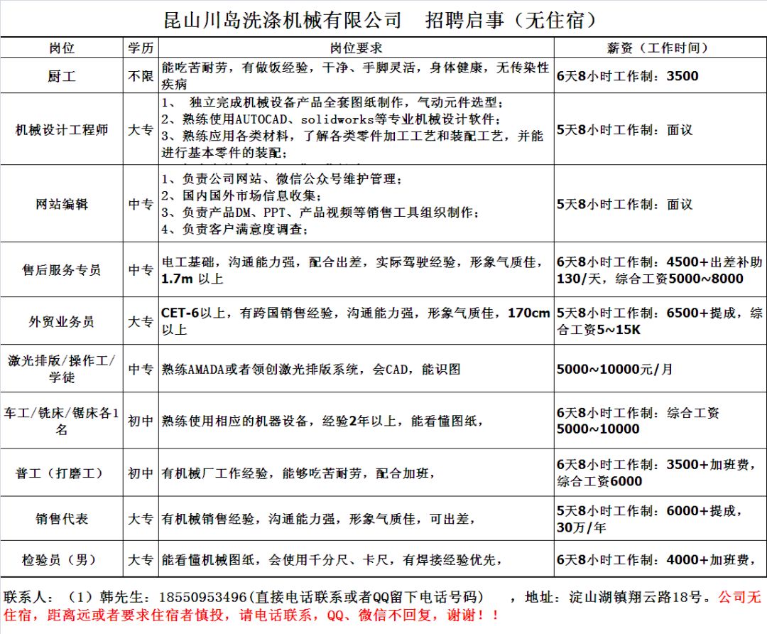 昆山最新招聘信息及招工热点探讨