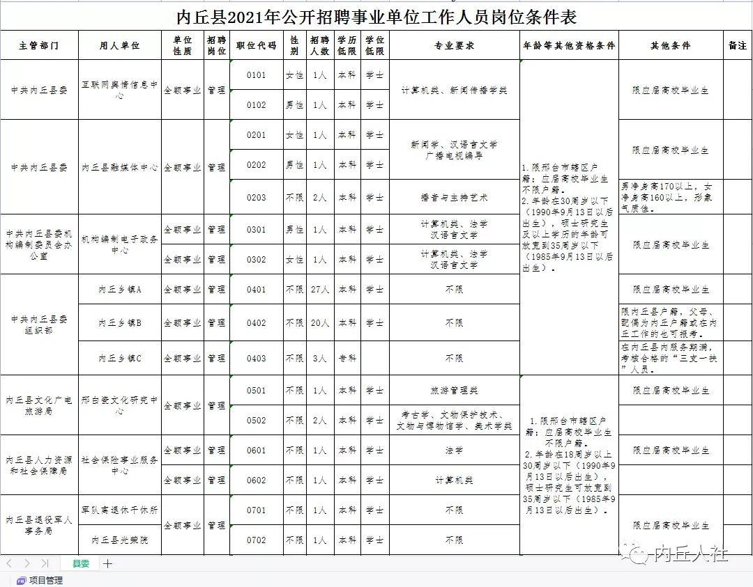 内丘最新招聘信息及招工详解