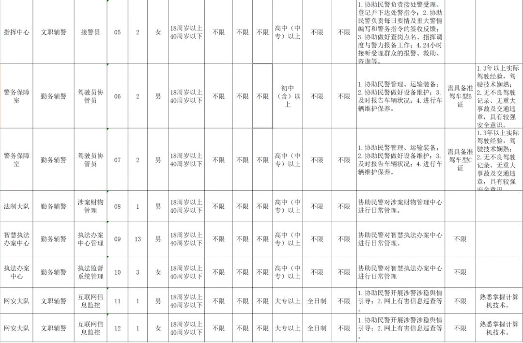 漳州招工最新招聘信息概览