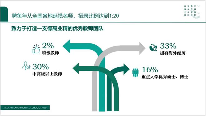 樟树雅思培训，探索高质量英语教育的无限可能