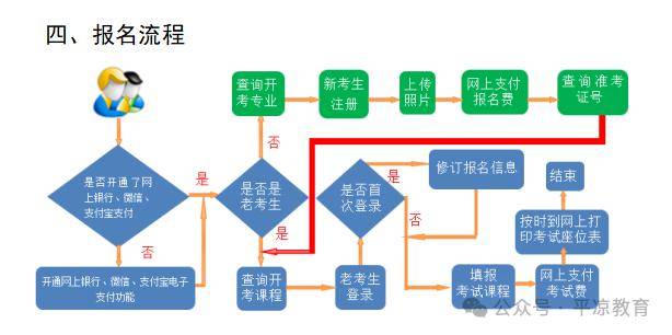 泽库县自学考试网报名指南