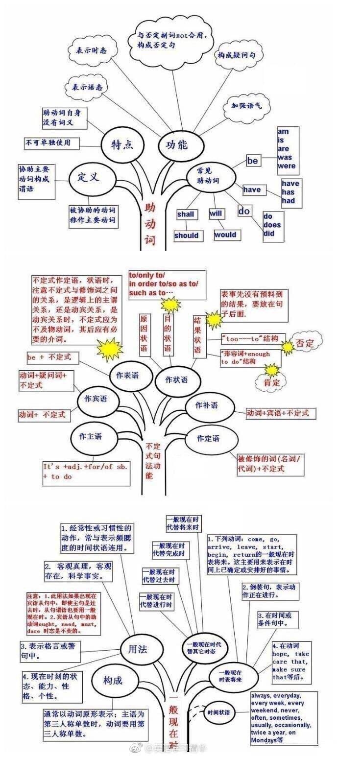 在线英语学习语法，探索高效、便捷的新途径