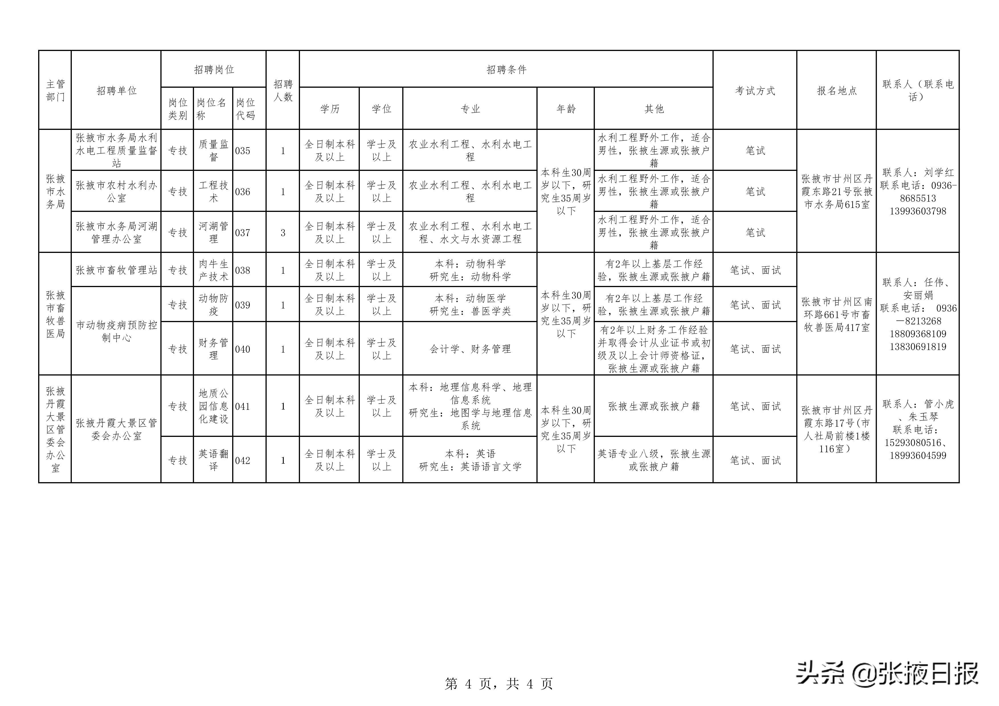 张掖最新招聘信息与招工网的发展