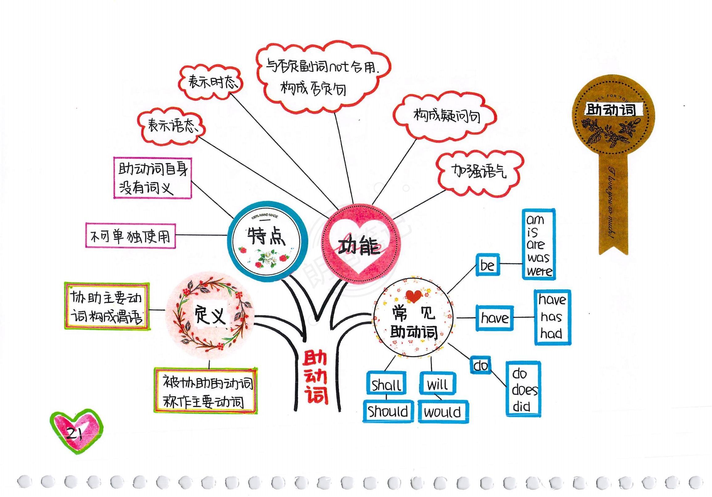 怎样让孩子在线学习英语