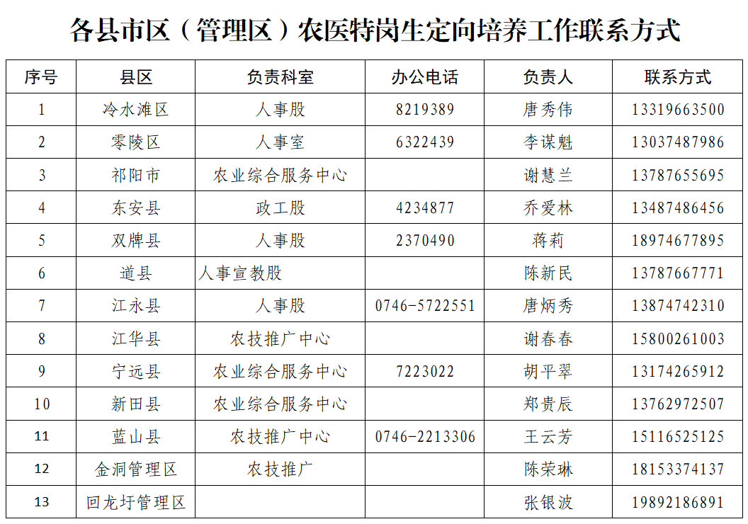 章丘人才网最新招聘医生，医疗事业的砥砺前行与人才力量的汇聚