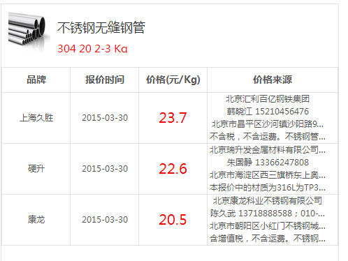 张掖不锈钢管材价格表及其市场分析