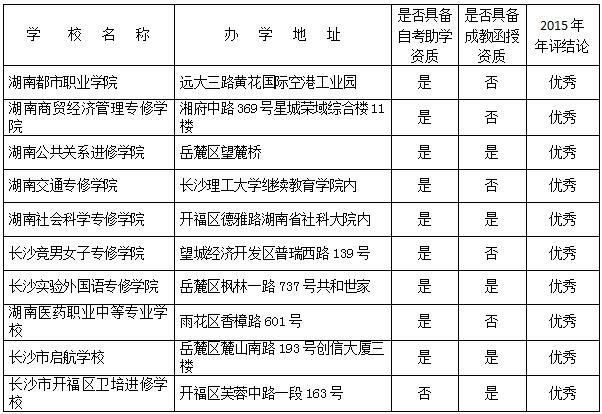 长沙招生自考网，一站式教育服务的新天地