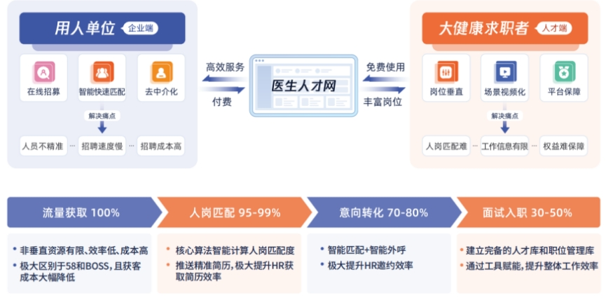 长寿卫生人才网，连接人才与健康的桥梁