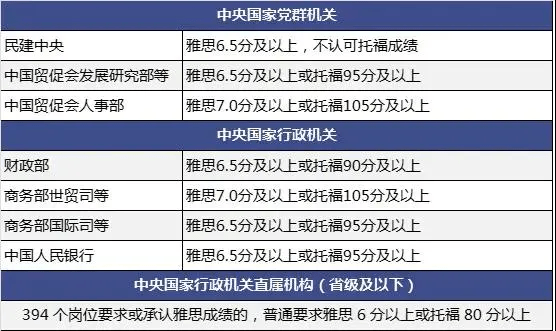 长沙报考公务员条件详解