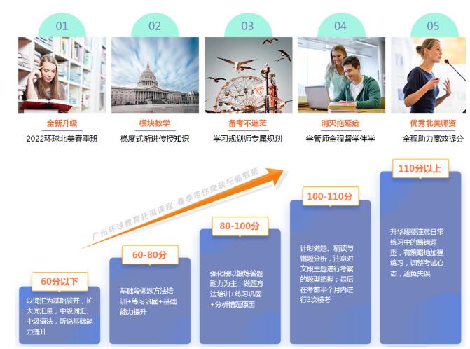 长沙环球雅思培训深度解析，品质、师资与体验如何？