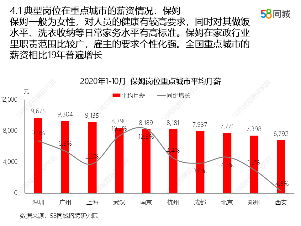 最新涂料行业招工信息及招聘趋势分析