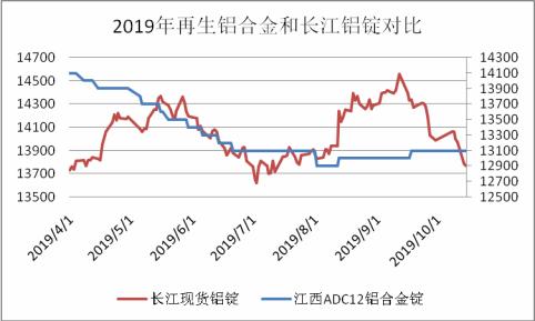 长江铝锭价格今日铝价铜——市场走势分析