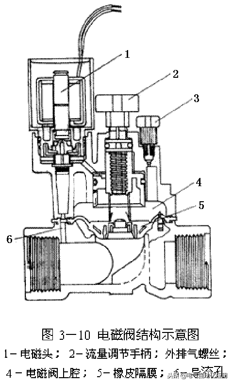如何制作电磁阀，从原理到实践