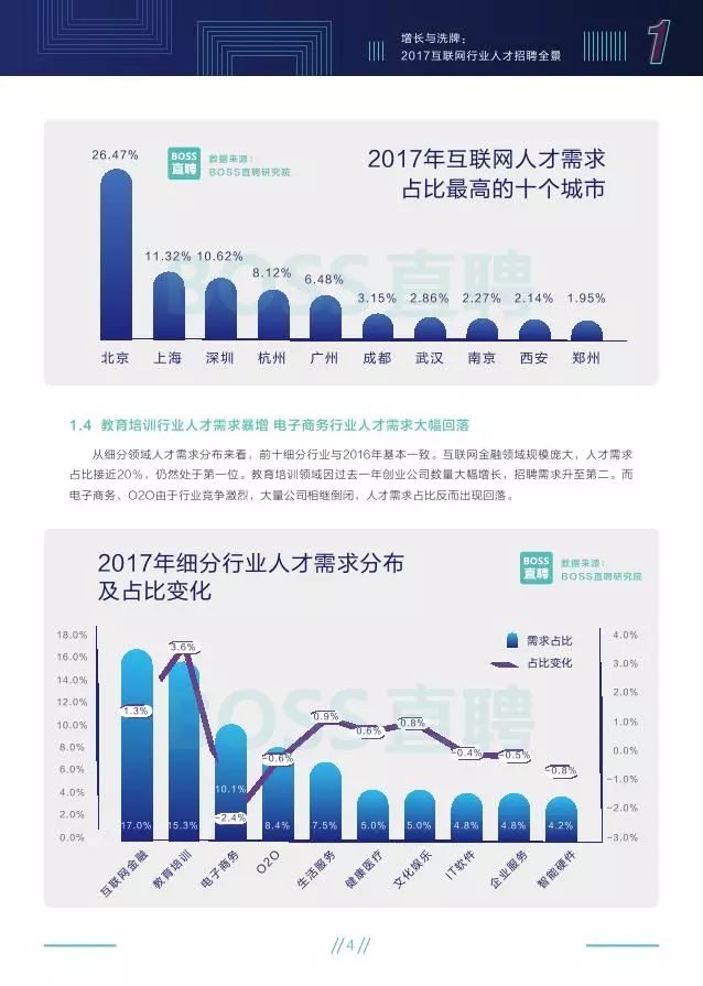 长乐人才网最新招聘动态及行业趋势分析