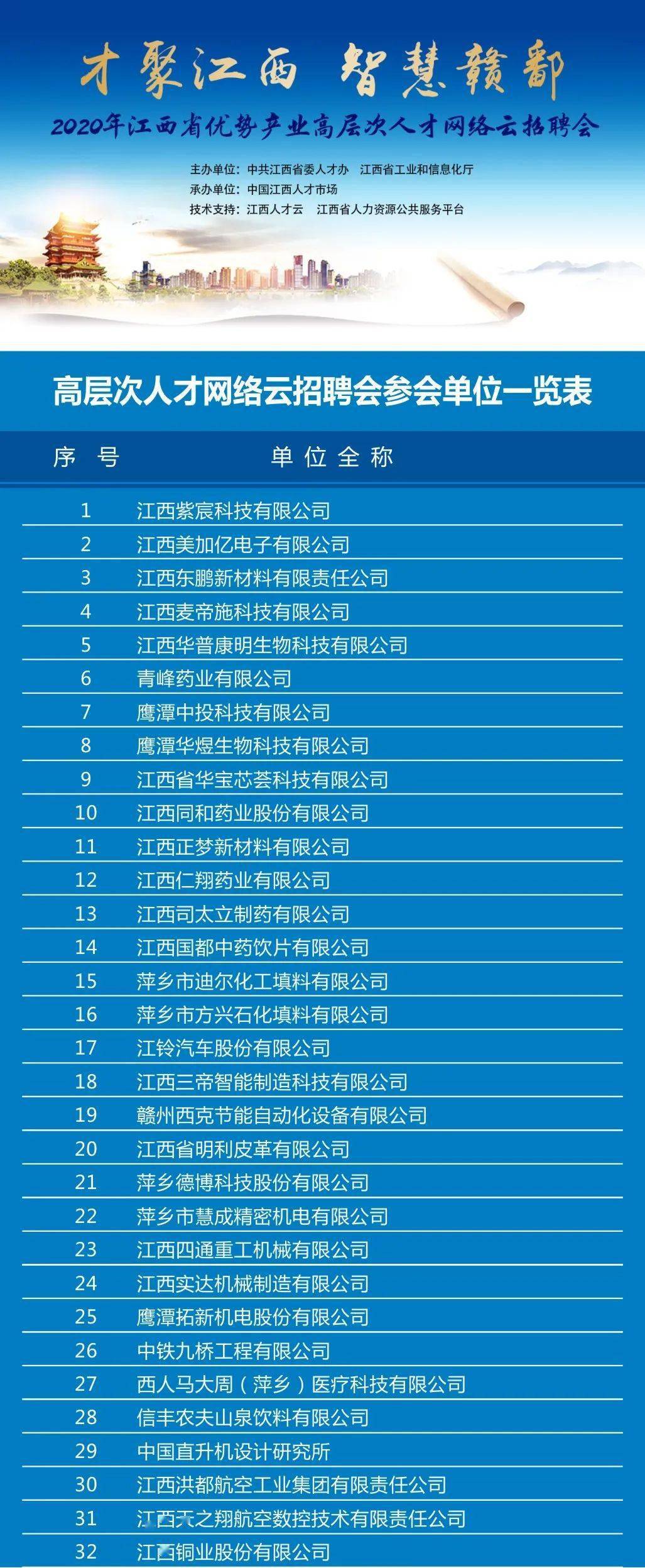 樟树市人才市场招聘网——连接人才与企业的桥梁