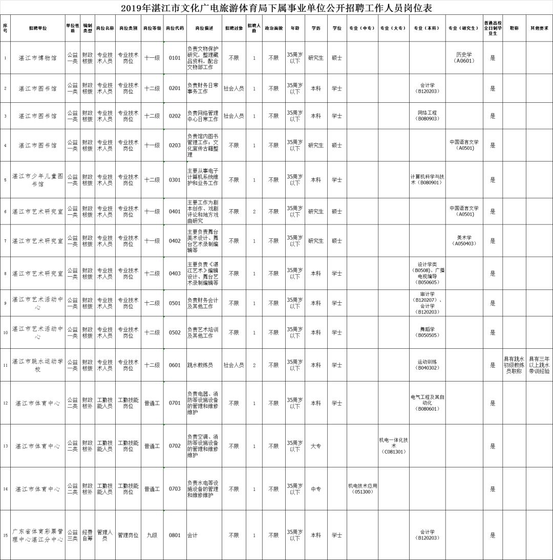 湛江人才网最新招聘事业编信息概览