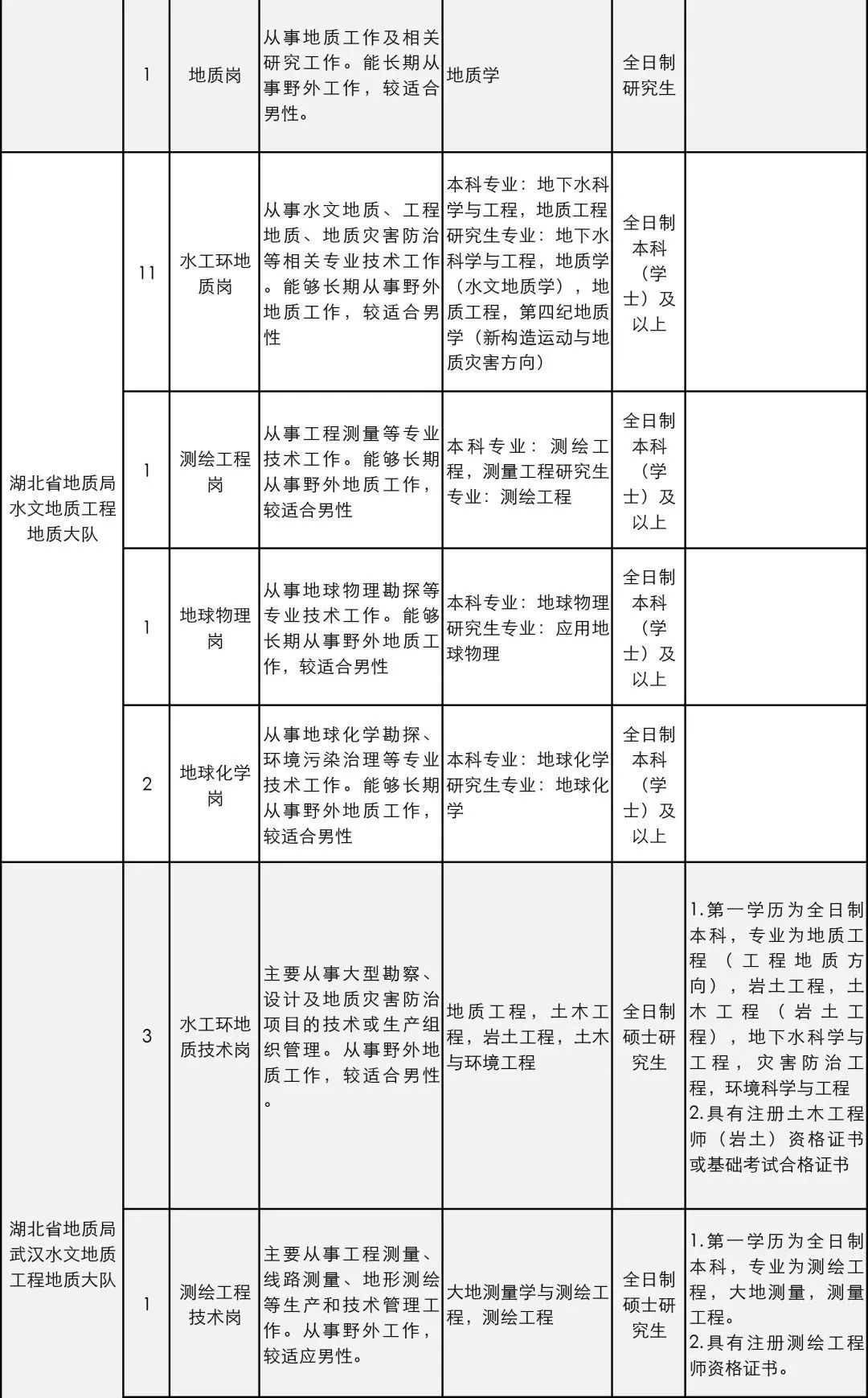 最新招工启事及招聘信息概述