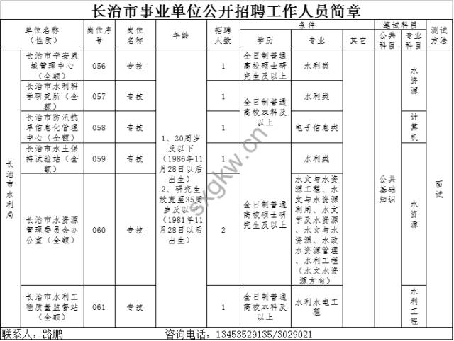 长治市最新招工招聘信息概览