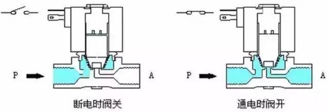 长春农安电磁阀，技术与应用