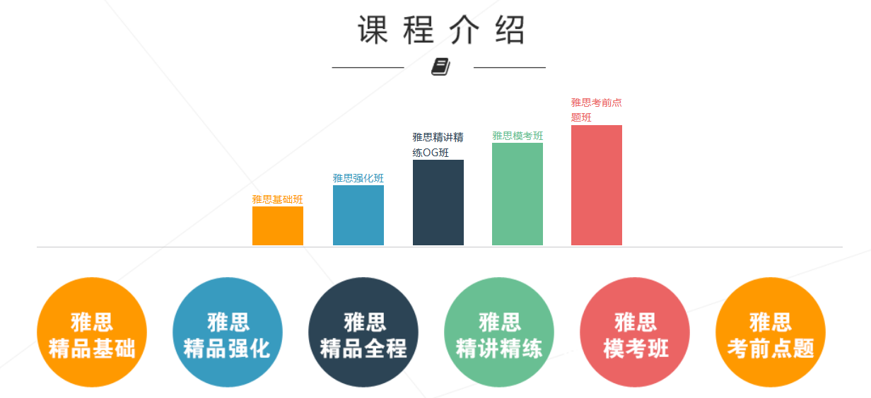 长沙托福雅思培训，探索高质量英语教育的核心力量