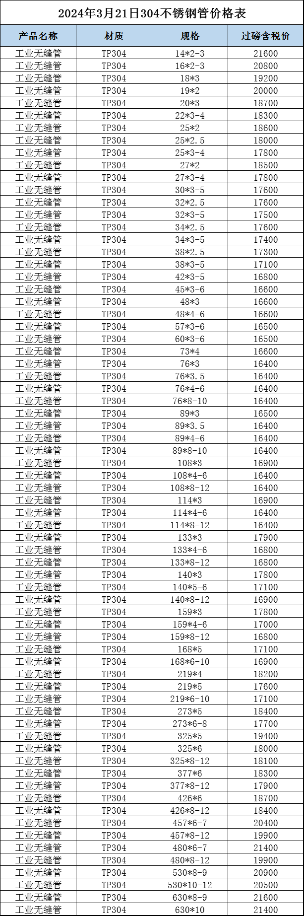 长春不锈钢管价格，市场走势、影响因素及购买建议