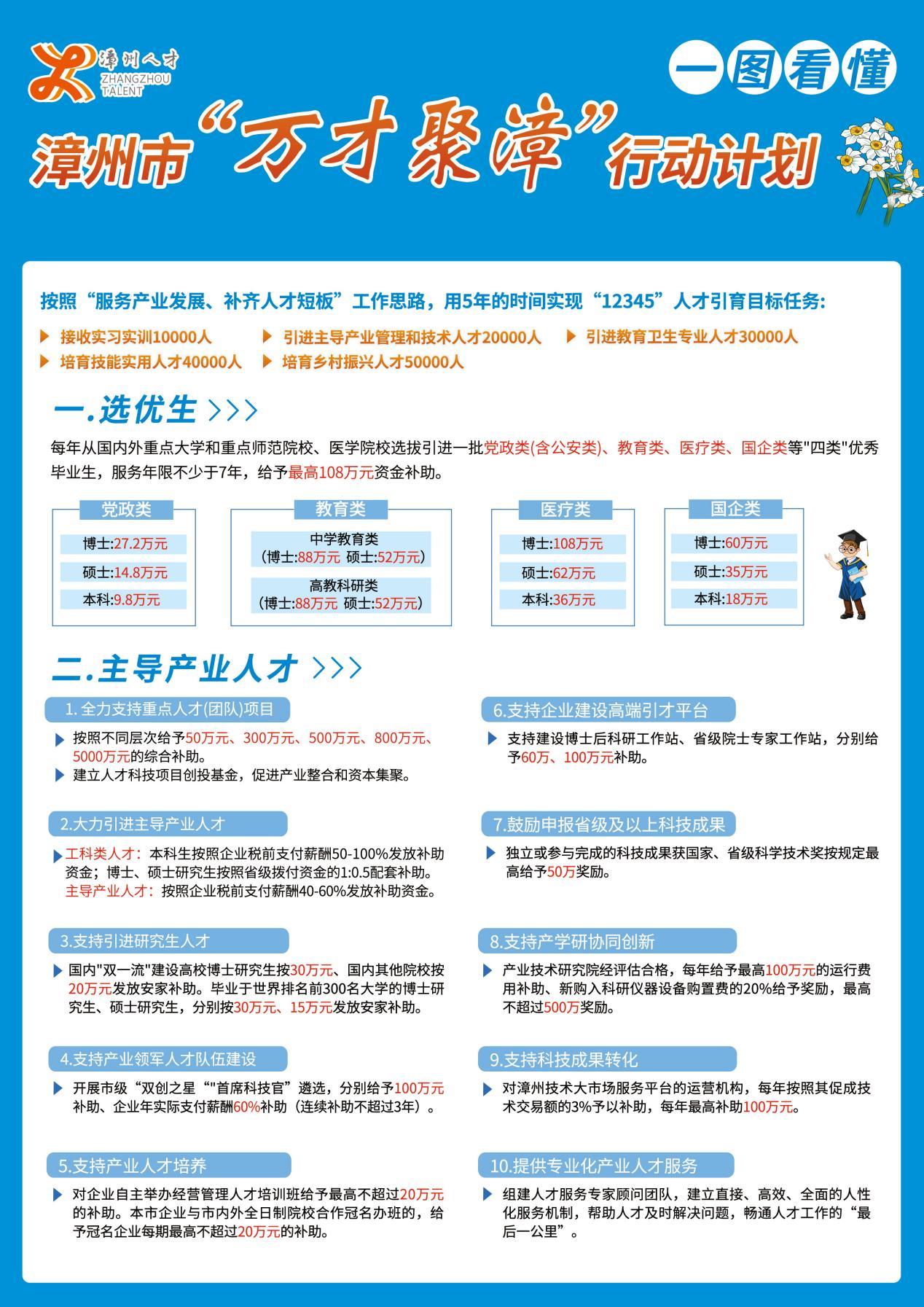 漳浦人才网最新招聘动态及其影响