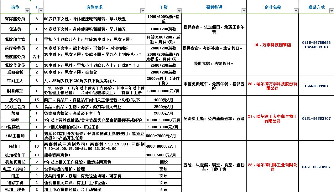 长沙平邑招工信息最新招聘动态