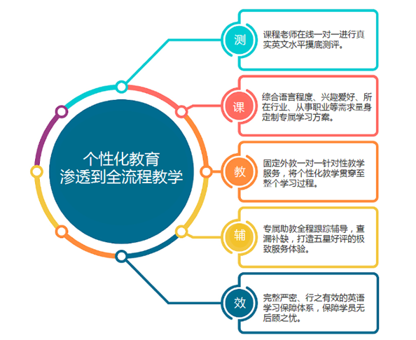 在线英语一对一学习教学，探索个性化英语学习的全新路径